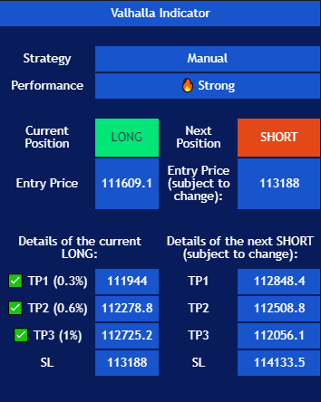 (Remember that the TP and SL values for the next trade can change dynamically)